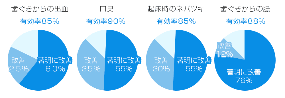 アンケート結果